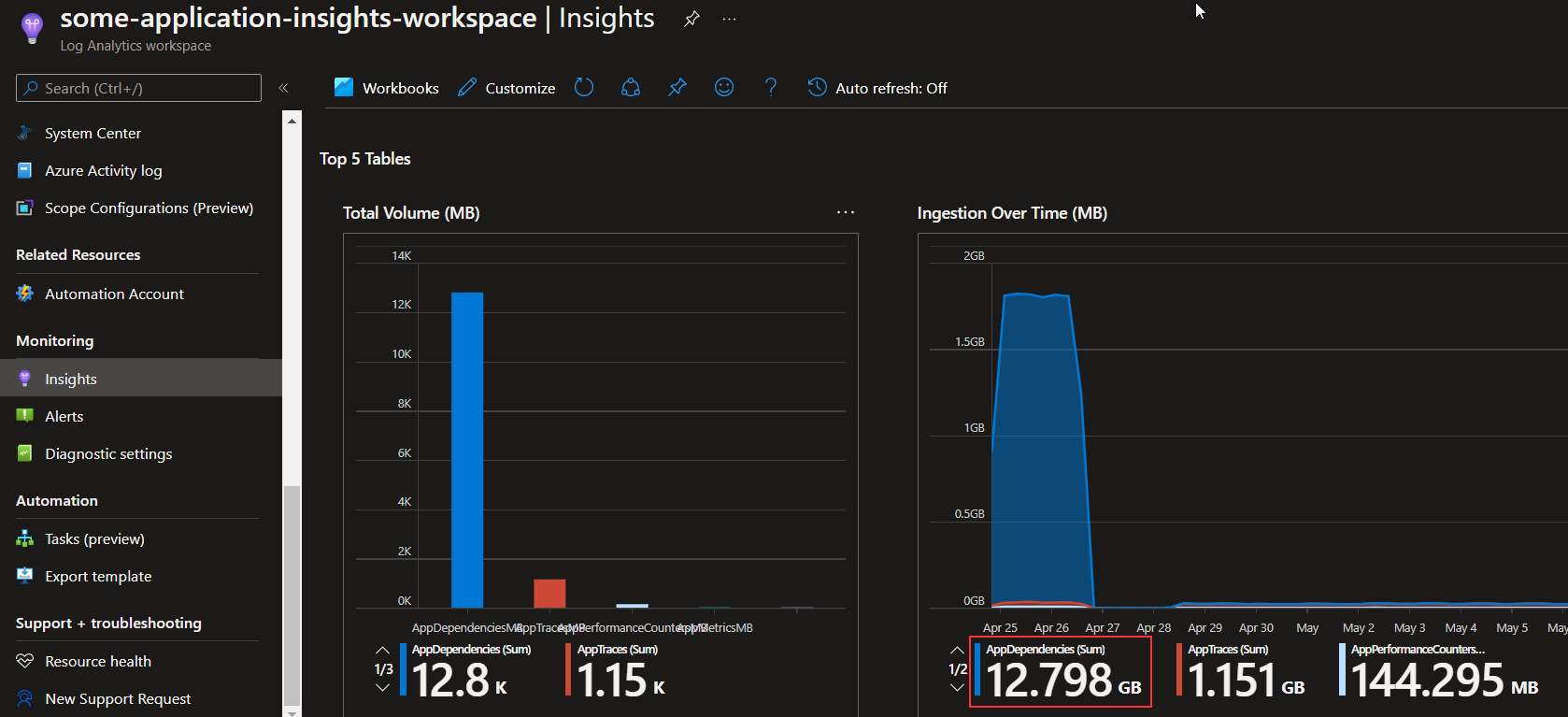 Application Insights Data Ingress insights