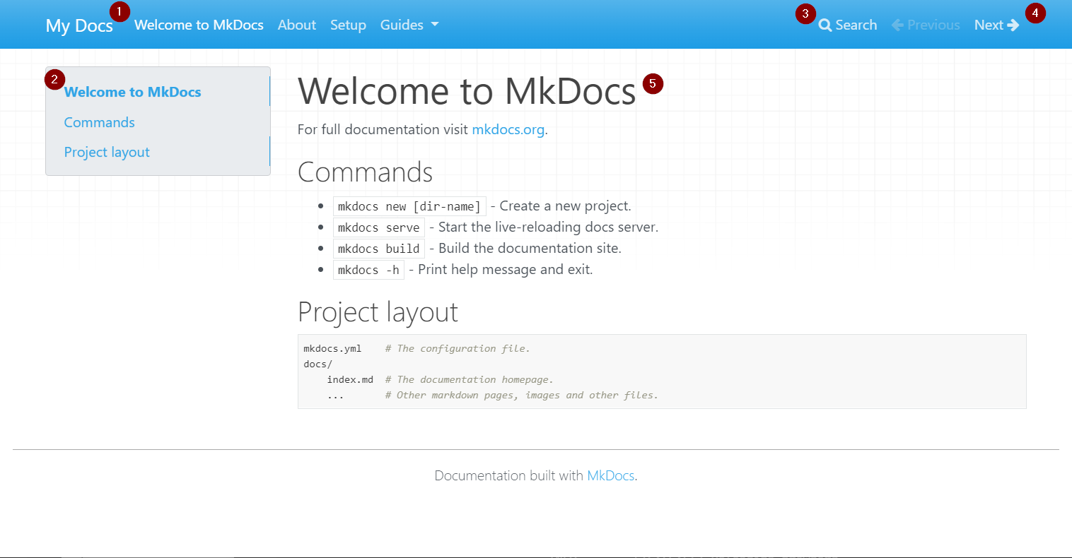 MkDocs served