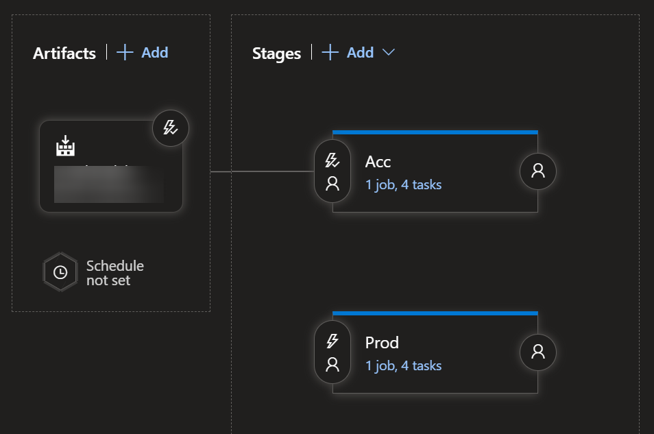 Release - Overview