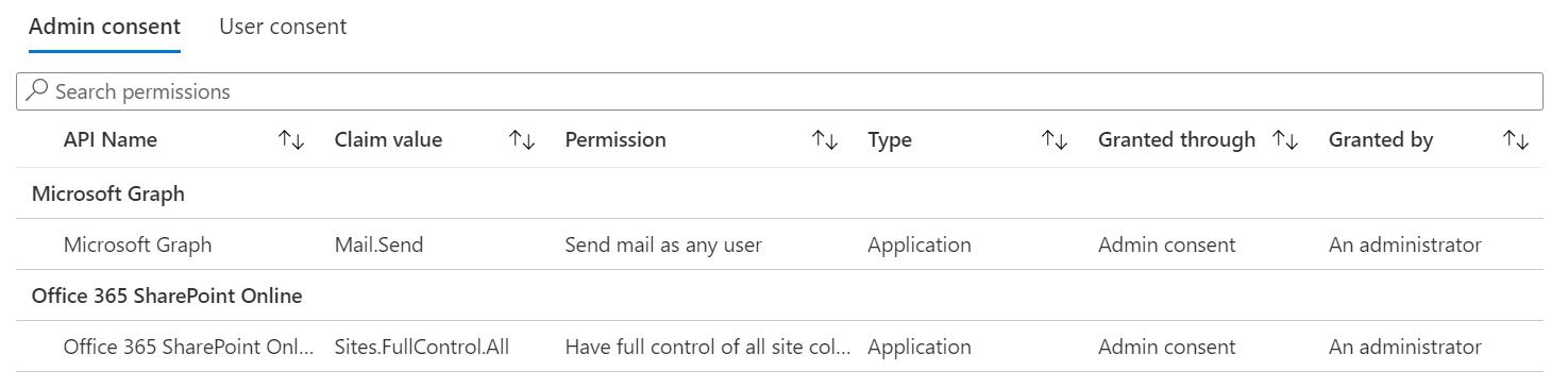 function-permissions