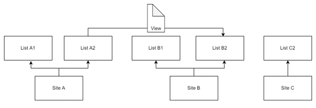 copy-views-diagram