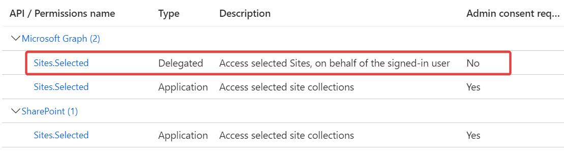 only the Microsoft Graph API