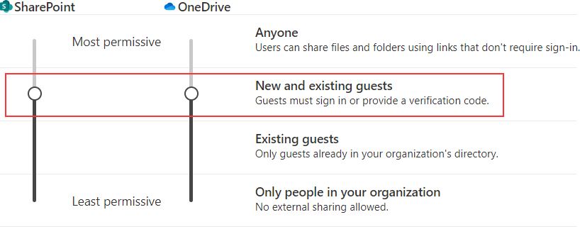 SharePoint guest access settings
